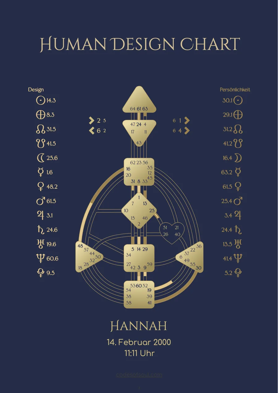 Seite aus einer Human Design Auswertung als PDF: das Human Design Chart von Hannah mit goldenem Bodygraph